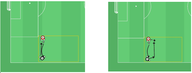 Fig. 2 og 3: Fra standardisert øvelse til repetisjon uten gjentakelse.         På fig.3 inkluderes medtaket