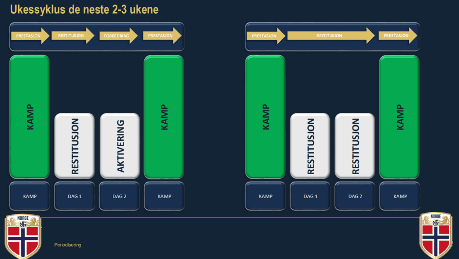Ukesyklus U-20 VM Chile