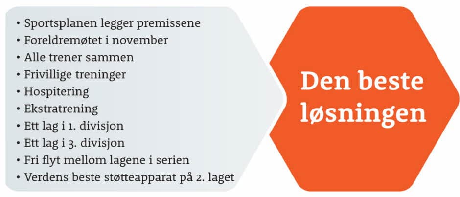 Fig. nr. 6: Denne løsninga er bra. 