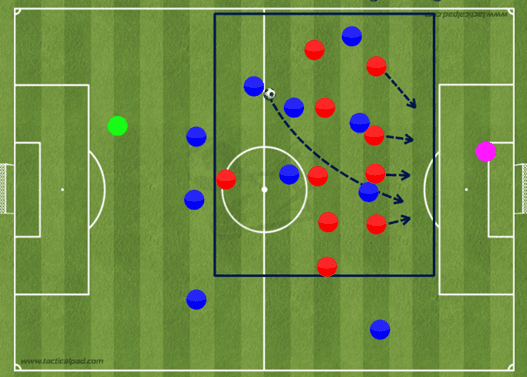 Fig. nr. 12: Pasning i bakrom – bakre ledd med kontroll