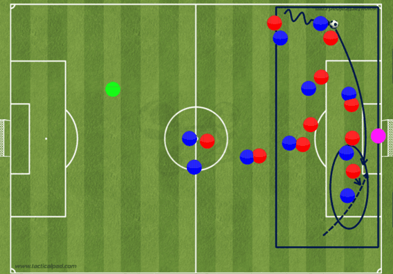 Fig. nr. 14: Ballwatching