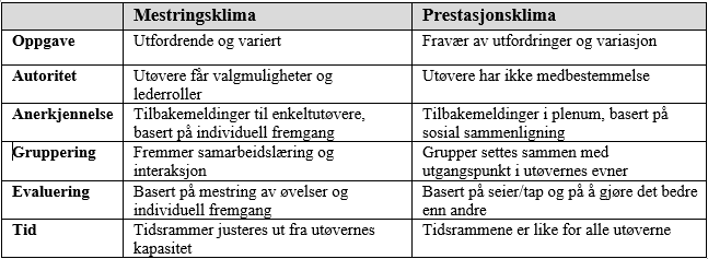 Mestring vs. prestasjon