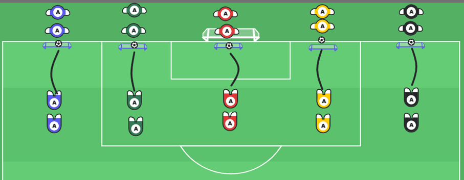 Ulik serv og motstand