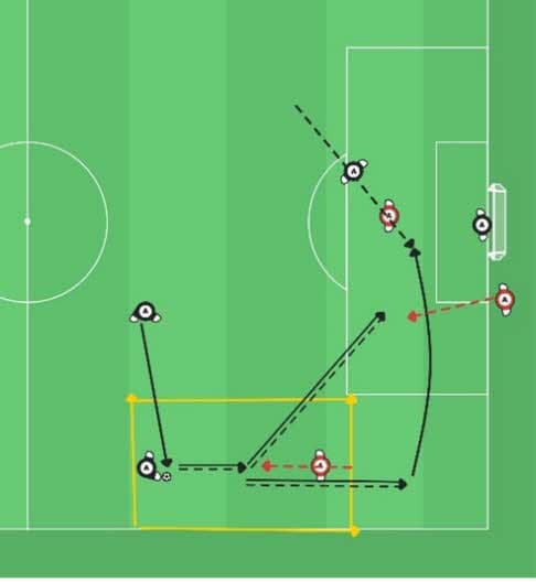Fig. nr.5: Øving på back som går begge veier. Innlegg el avslutning 