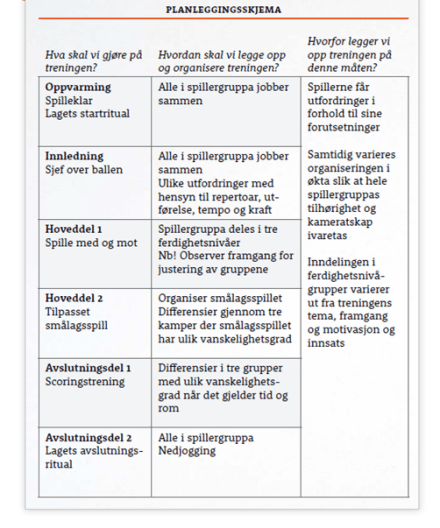 Fig. nr. 1: Planleggingsskjema for økta der differensiering er inkludert. 