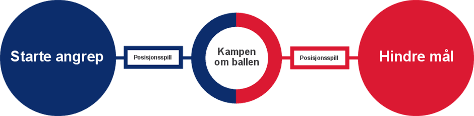 Spillmodell keeper 6-7 år