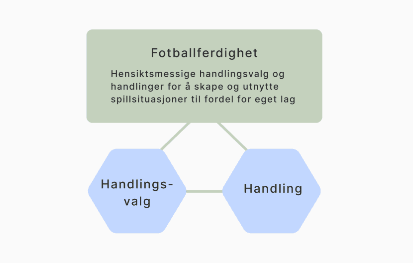 Grafisk fremstilling av Fotballferdighet