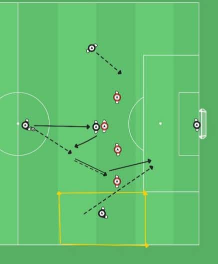 Fig. nr. 6: Opp – tilbake – gjennom 