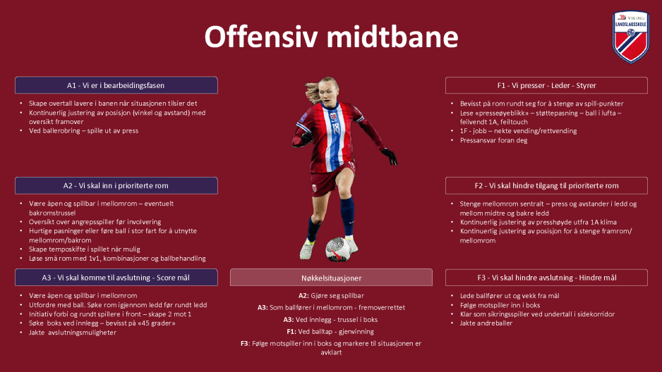 Offensiv midtbane