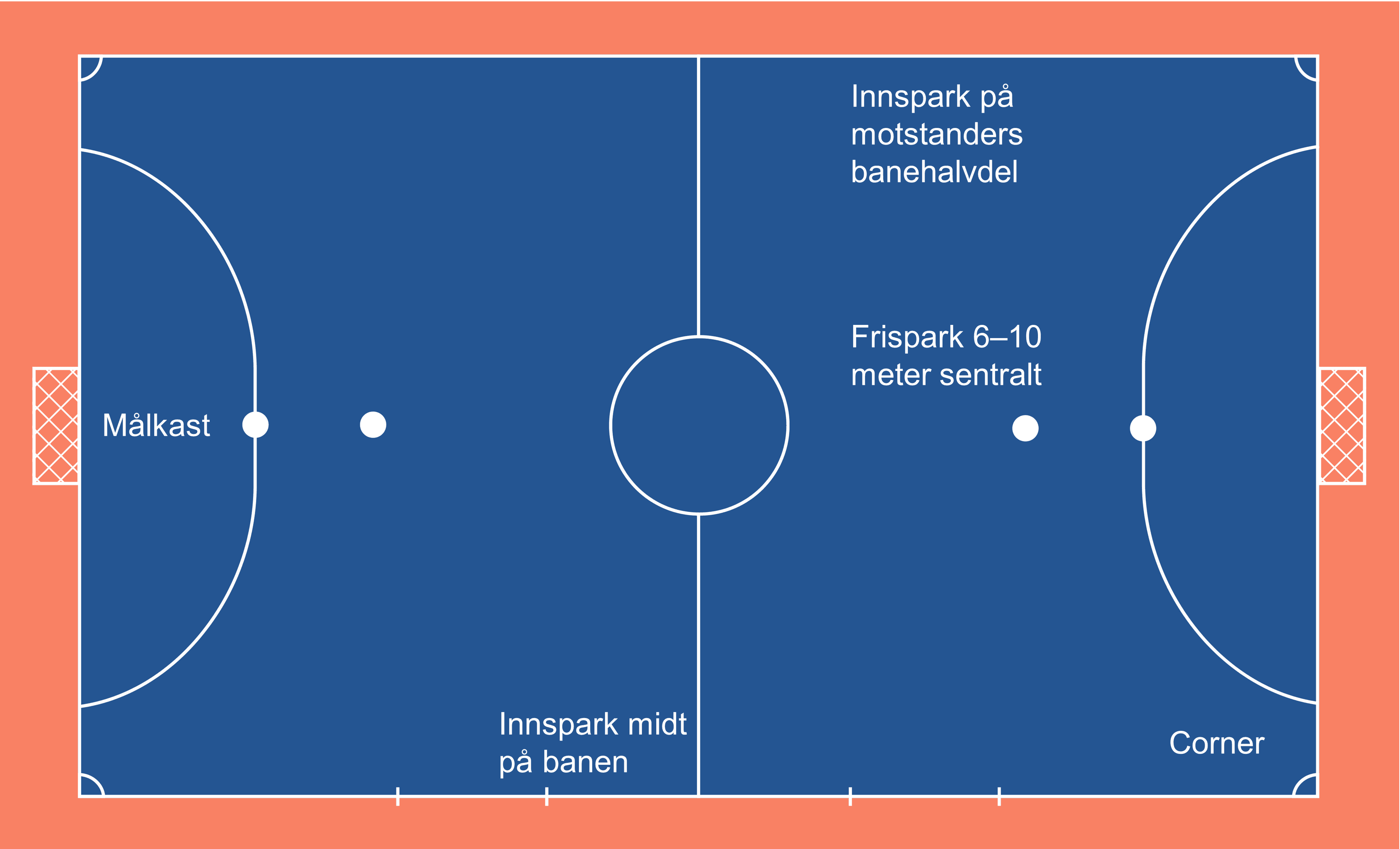 Bilde av futsalbane sett ovenifra.