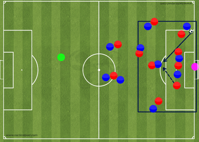 Fig. nr. 16: Blokkering – sit. 2