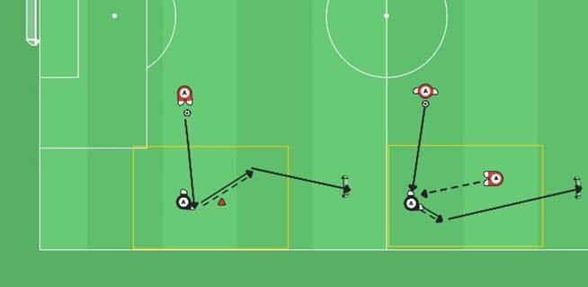 Fig. 4: Medtak og ta med ball på innerside eller ytterside av a) kjegle b) passive motstand c) aktiv motstand. 