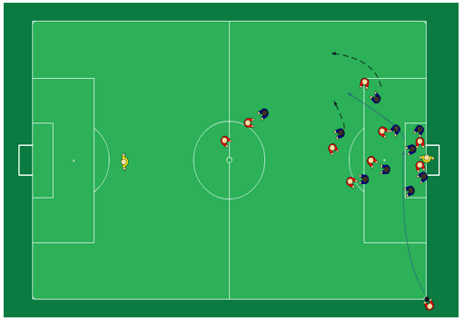 En figur som viser hvordan et lag kan forsvare seg når motstanderen har hjørnespark