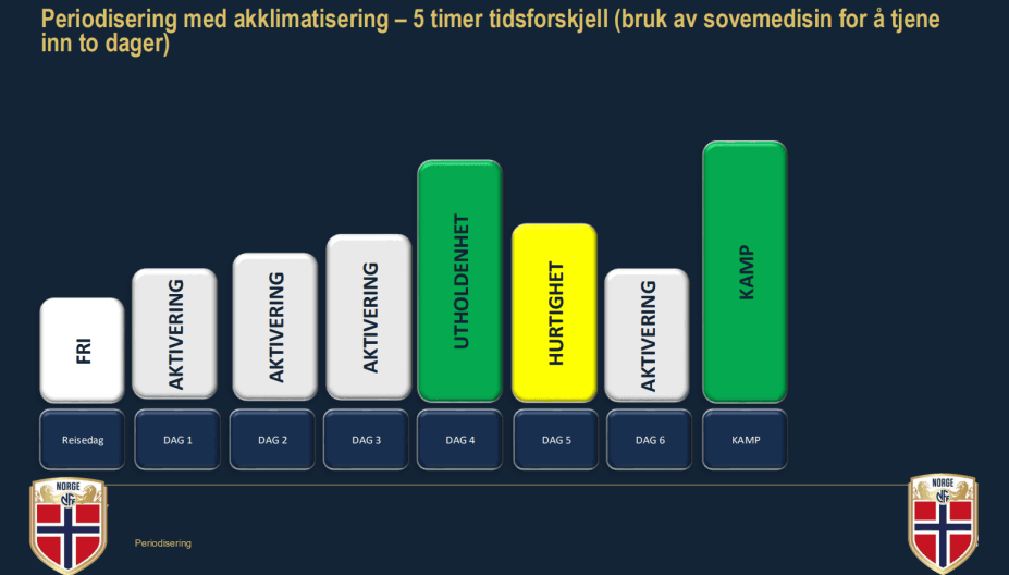 Periodisering U-20 VM Chile