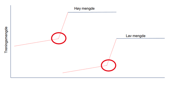 Treningsbelastning, fig.4