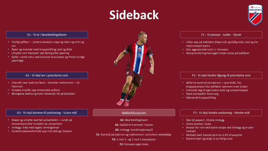 Back