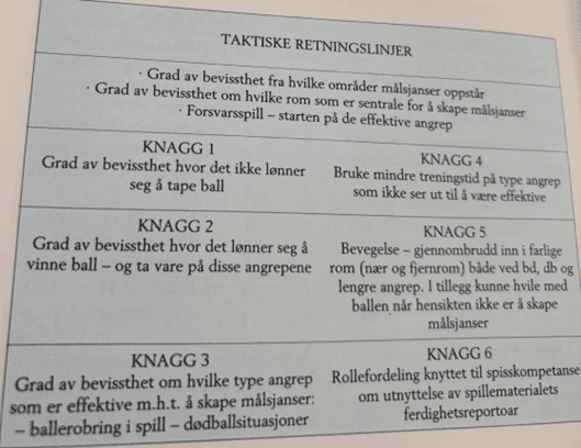 Taktiske retningslinjer i Egil Olsens landslagsperiode.