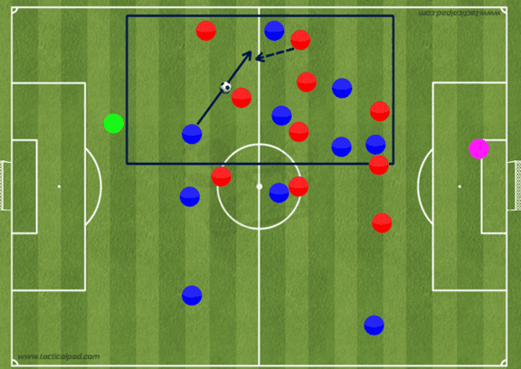 Fig. nr. 4: Back som ballerober etter pasning. 