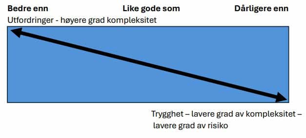 Inngang med spillestilen knyttet til styrkeforhold til motstander.