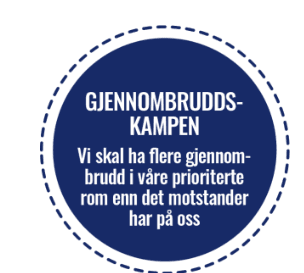 Gjennombruddskampen