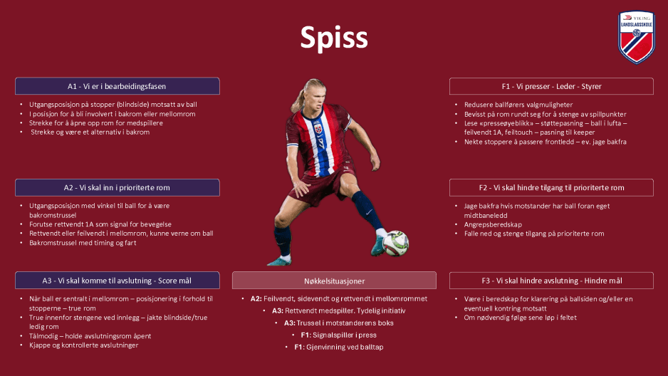 Spiss