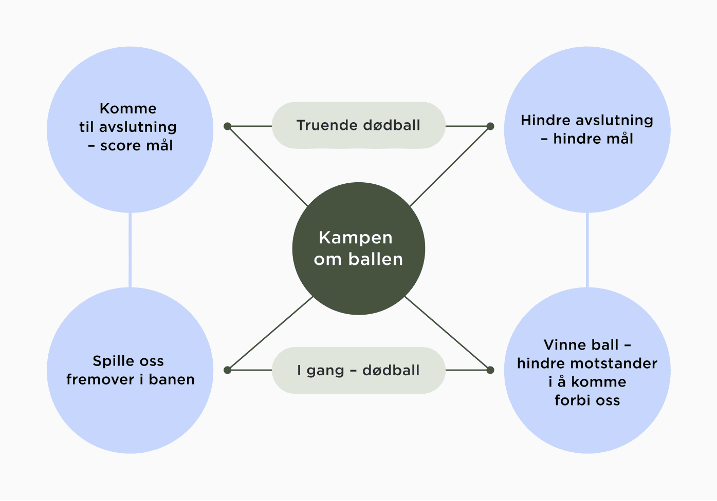 NFF spillmodell 10-12 år