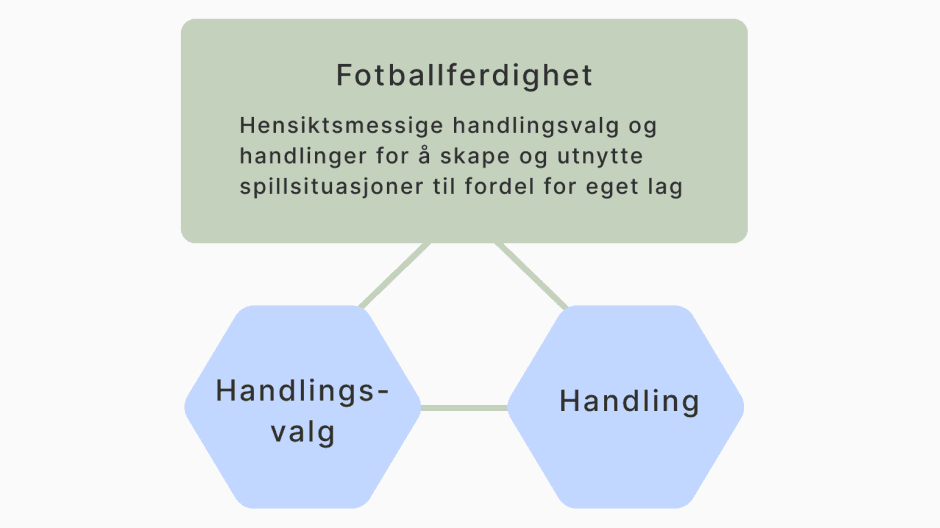 Fotballferdighet