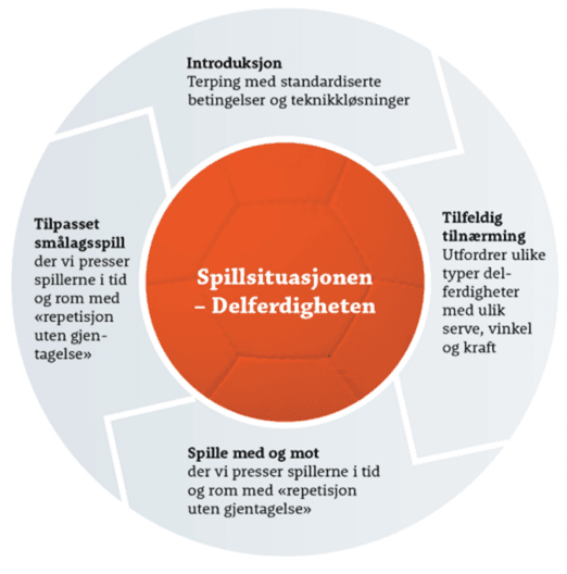 Delferdighetssirkelen