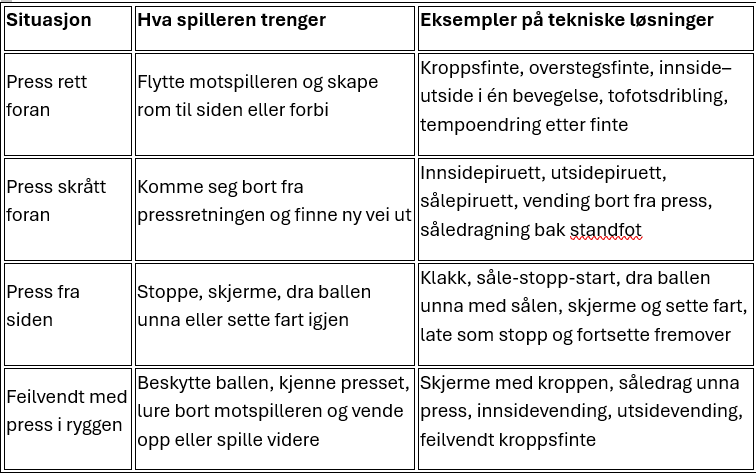 Tabellbarnefotball