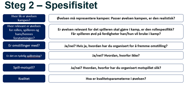 Er økta (kamp)lik den ønskede spillsituasjon?