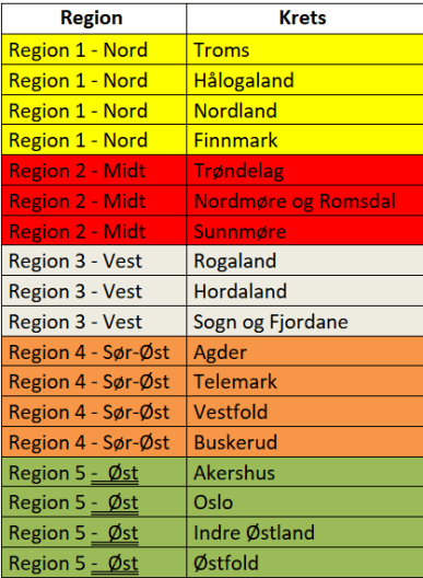 Regionene