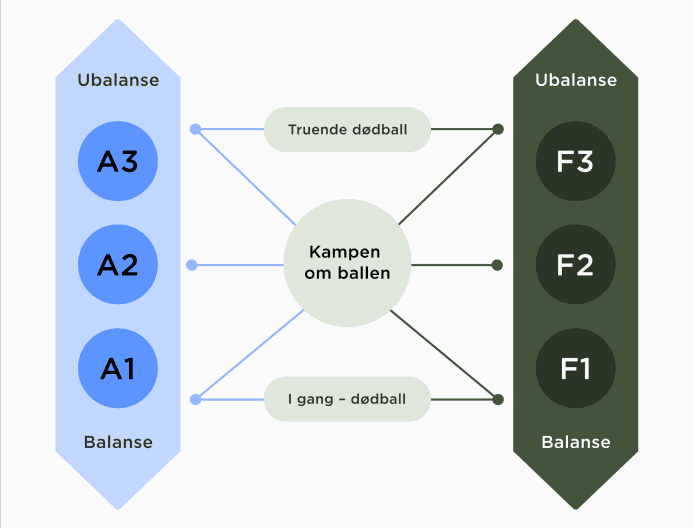 Spillmodell 13-16år
