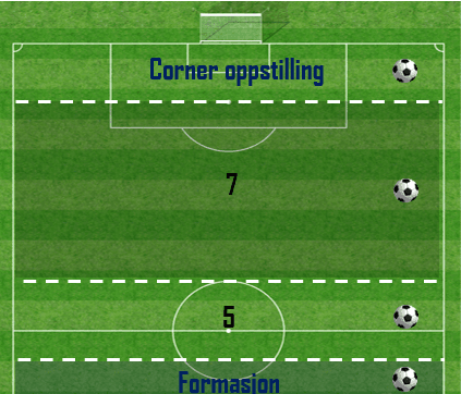 Frispark oppstilling