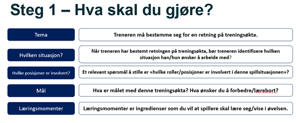 Tema for økta