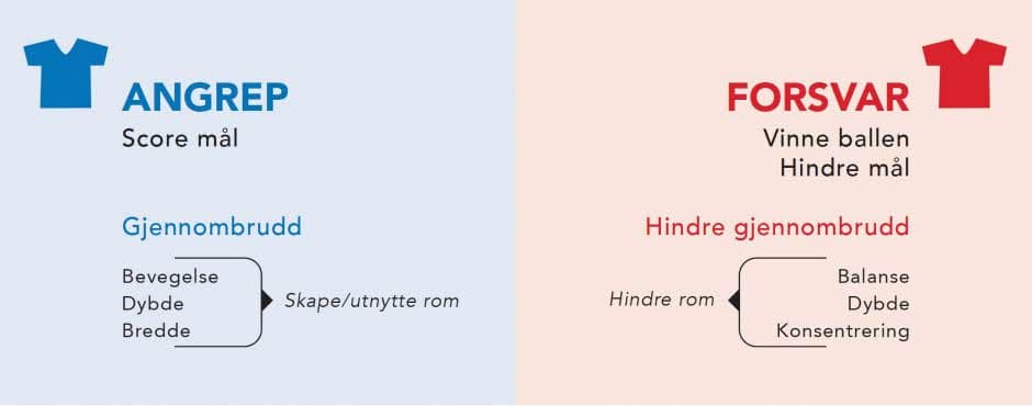 Spilleprinsippmodellen