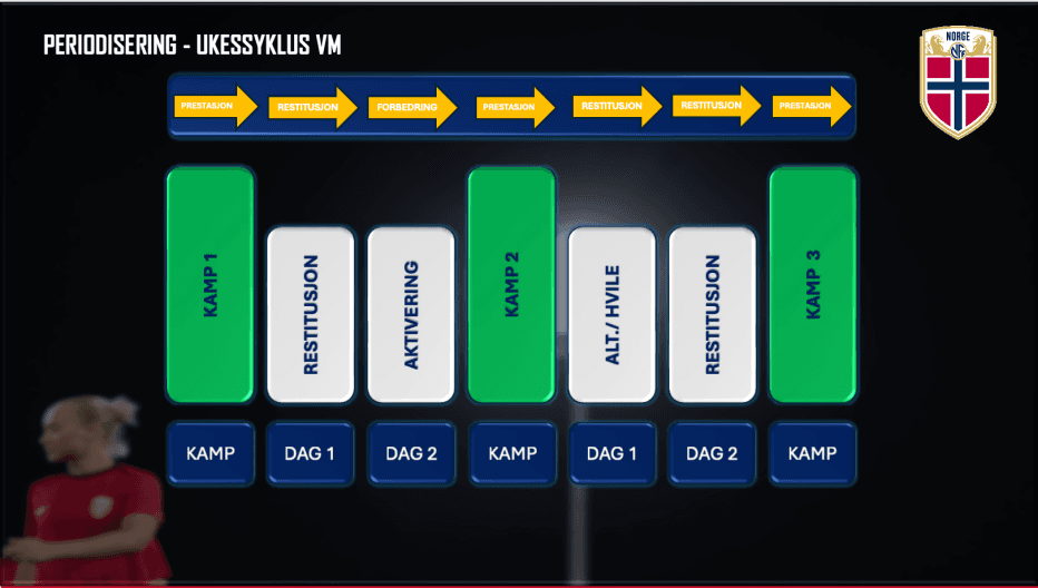 Periodisering U-17 VM