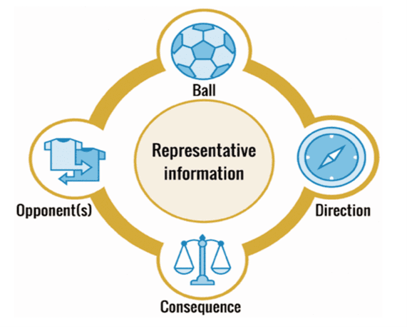 “Foundations for Task Design Model”