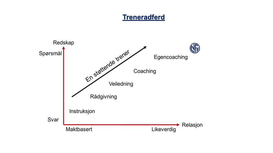 Illustrasjon treneradferd.