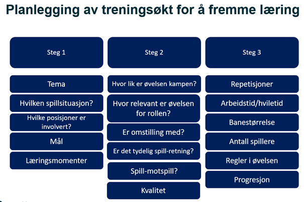 Tre steg for planlegging av en rolleøkt
