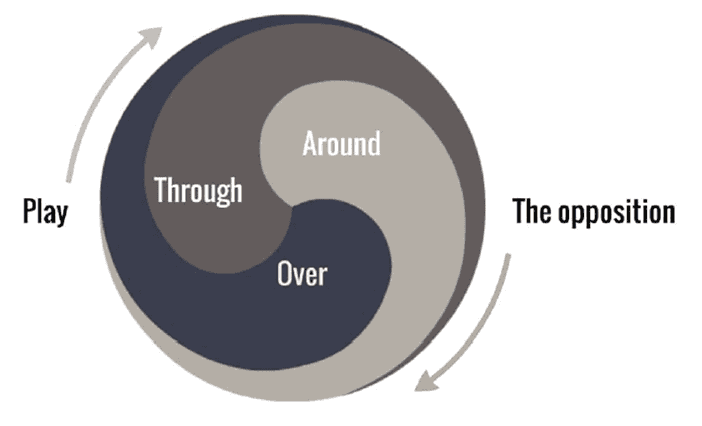 “Shaping Skilled Intentions”