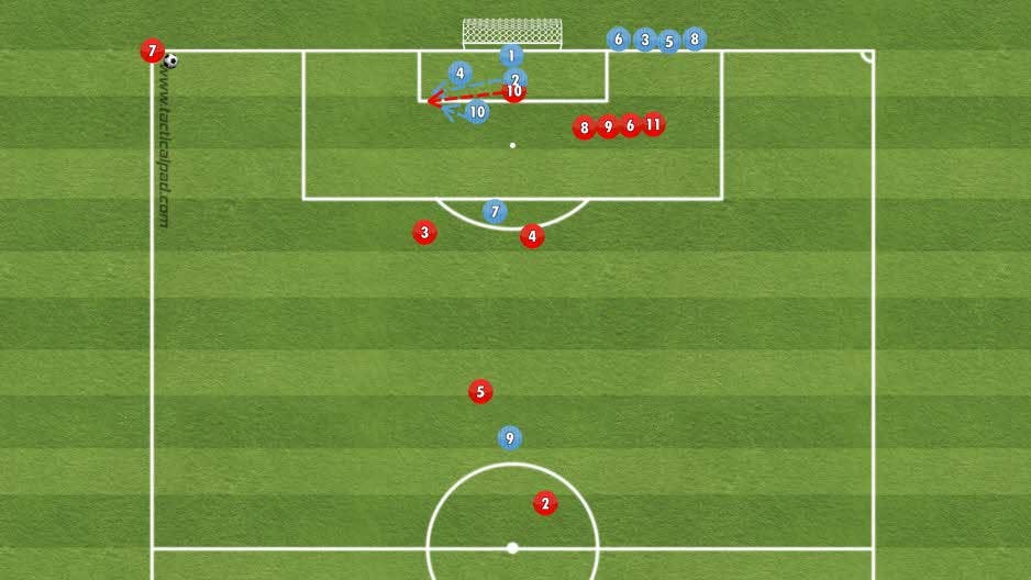 Viser noen røde spillere stå på en linje, tett i tett. Hvordan skal blått lag (nr. 3, 5, 6 og 8) markere disse?