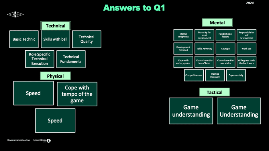 Answers to Q1